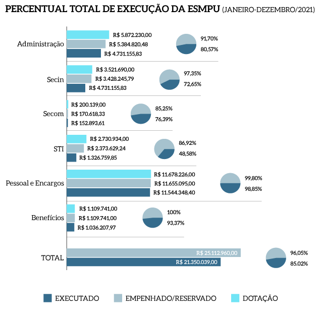 Percentual_Total_Execucao_ESMPU_V1