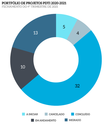 Portfólio_Projetos_TIC_V1