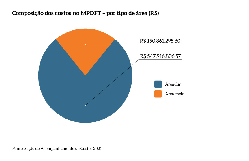 composicao_custos_MPDFT