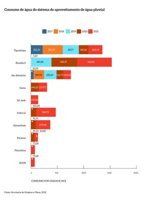 Consumo_agua_sistema_aproveitamento_MPDFT