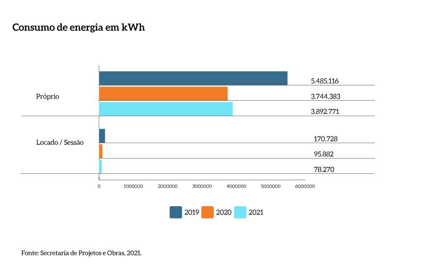 Consumo_energia_KWh_MPDFT