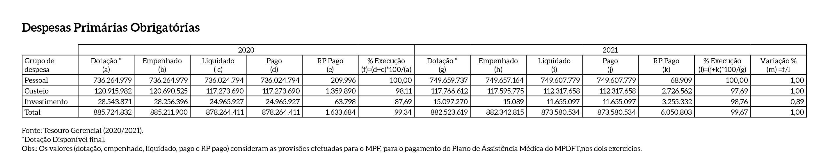 Despesas_primarias_obrigatorias_MPDFT