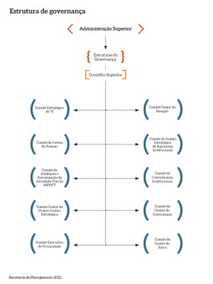 Estrutura_Governanca_MPDFT_V2