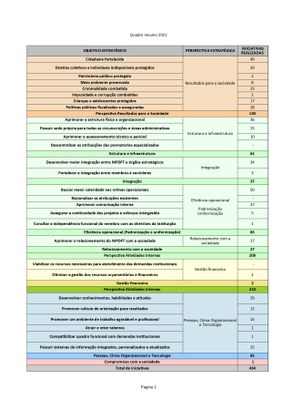 Figura 12 - Resumo de iniciativas