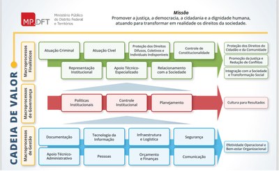 Figura 5 - Cadeia de Valor TCU