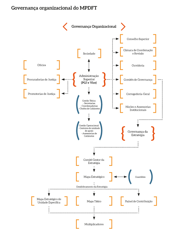 Governanca_organizacional_MPDFT