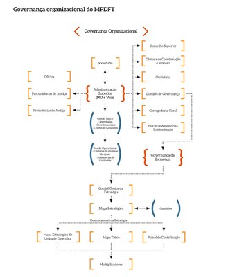 Governanca_organizacional_MPDFT