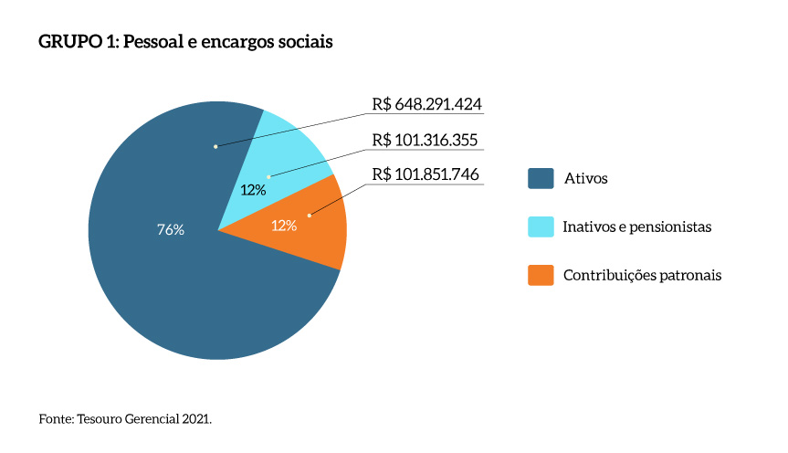 Grupo1_Pessoal_encargos_sociais_MPDFT