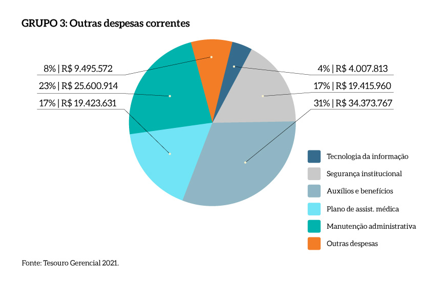 Grupo3_Outras_despesas_correntes_MPDFT