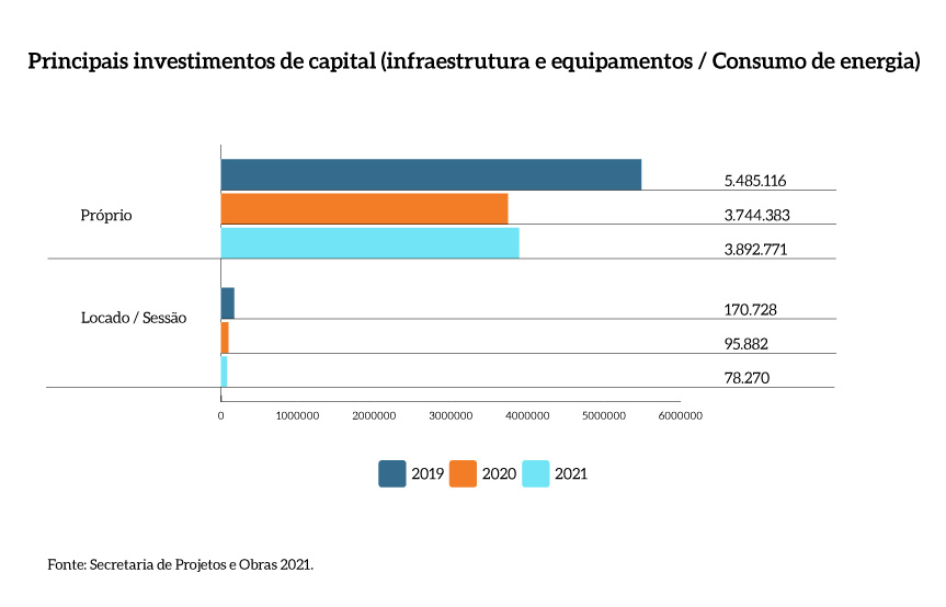Participacao_custos_area_atuacao_energia_MPDFT