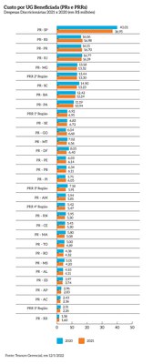 Custo_UG_beneficiada_2020_2021_MPF-v1