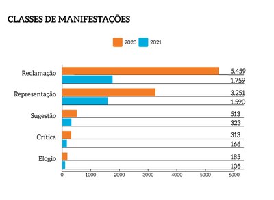 Classes_Manifestacoes_2020_2021_MPF