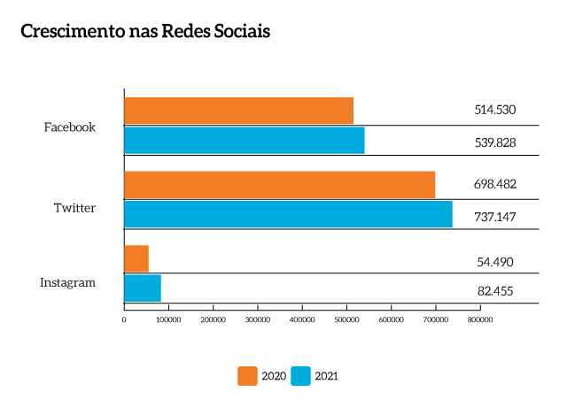 Crescimento_Redes_Sociais_MPF