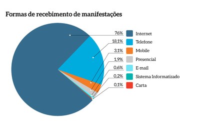 Forma_recebimento_manifestacao_MPF