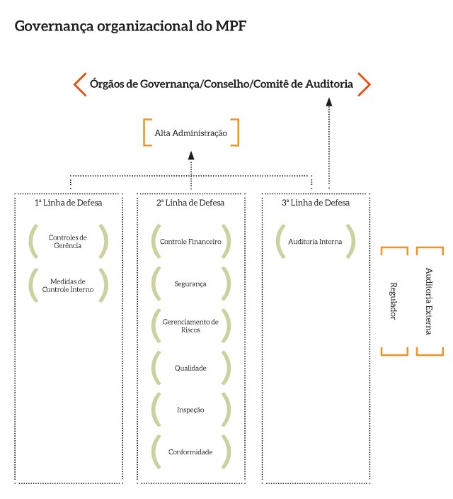 Governanca_organizacional_MPF