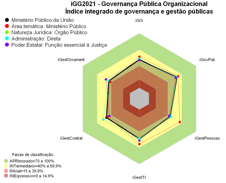 indice_governanca_publica_IGG2021