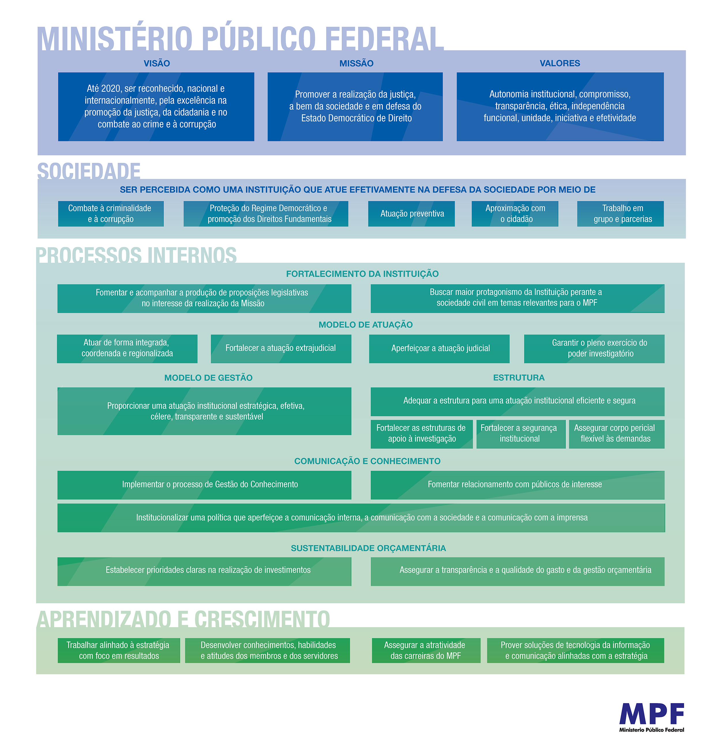 Mapa_Estratégico_MPF