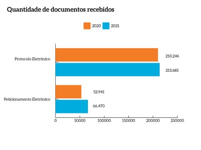 Quantidade_documentos_recebidos_MPF