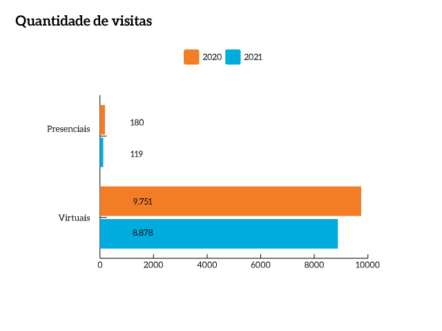 Quantidade_Visitas_MPF