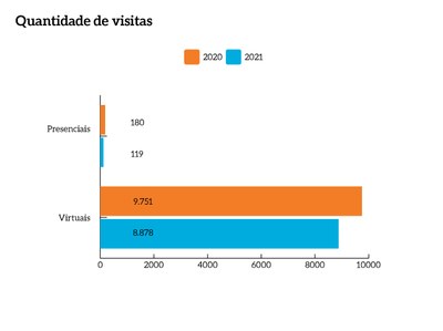 Quantidade_Visitas_MPF