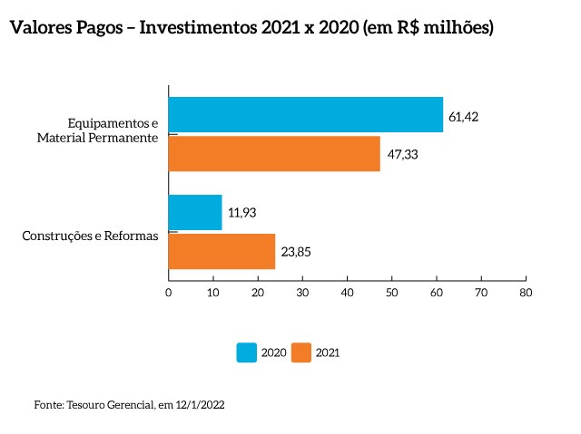 Valores_pagos_investimentos_2020_2021_MPF