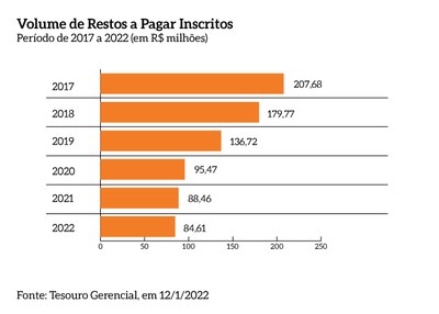 Volume_restos_a_pagar_Inscritos_MPF