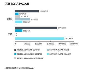 Imagem restos a pagar