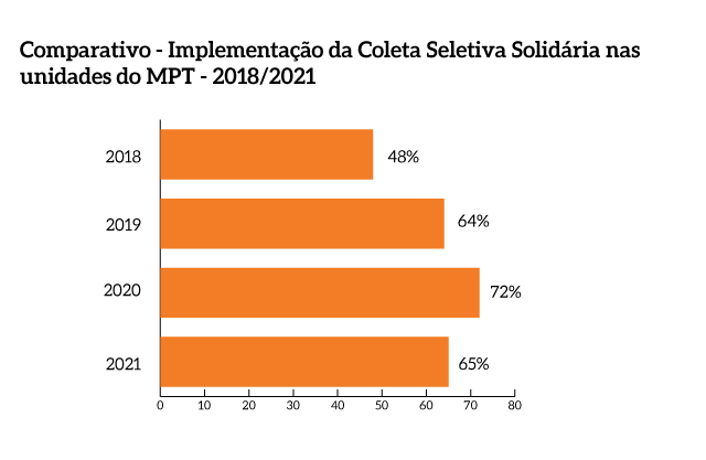 Coletas_Seletivas_Solidarias_MPT