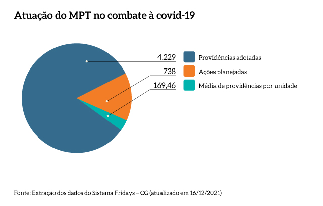 Combate_Covid_MPT