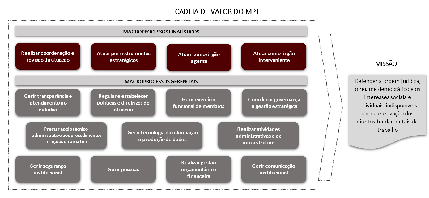 Foto_Cadeia_Valor_MPT