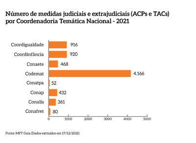 Numero_Medidas_Judiciais_Extra_MPT
