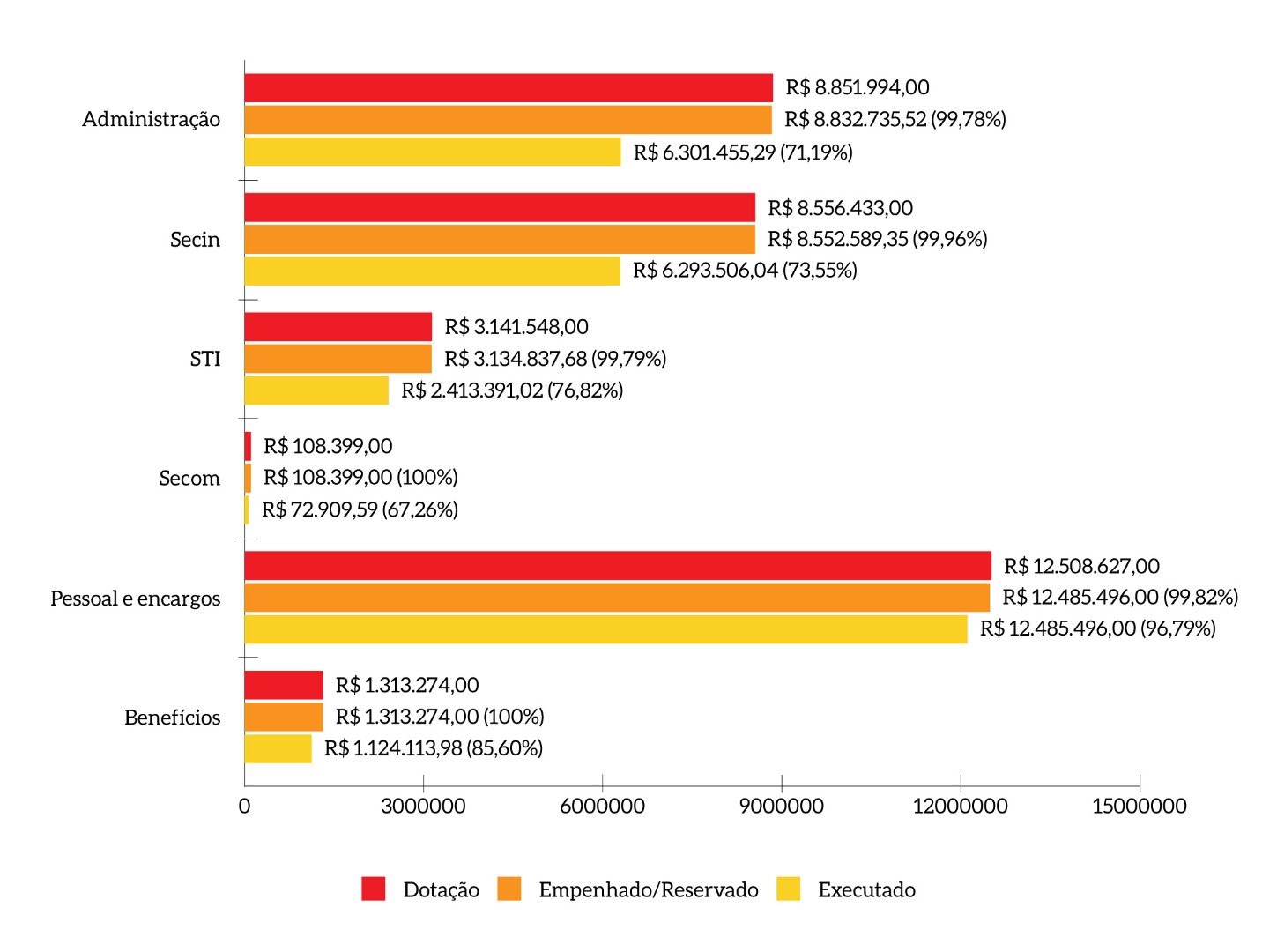 ESMPU-Tabela_Percentual_total_de_execucao_da_ESMPU.jfif