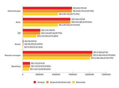 ESMPU-Tabela_Percentual_total_de_execucao_da_ESMPU.jfif