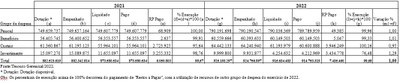 Comparativo-dotacao-Final-MPDFT-2022.JPG