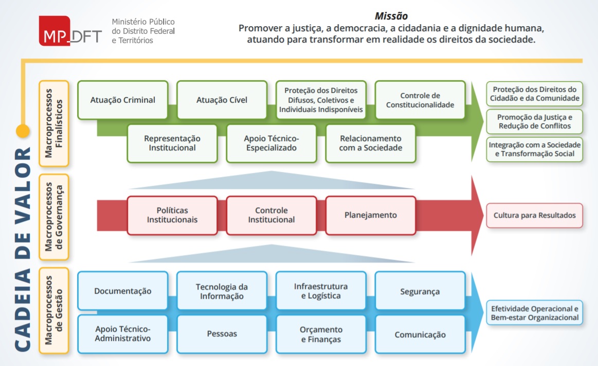 MPDFT-FIGURA 04 - CADEIRA DE VALOR.jpg