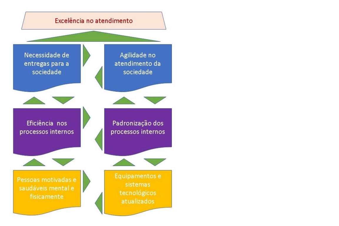 MPDFT-FIGURA 08 - EXCELENCIA NO ATENDIMENTO.jpg