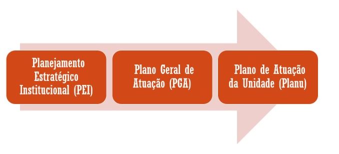 MPDFT-FIGURA 09 - DESDOBRAMENTO DA ESTRATÉGIA_v1.JPG