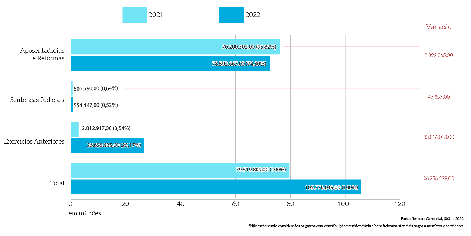 MPDFT-grafico-barras-horiz_evolucao-despesas-pessoal-inativo.png