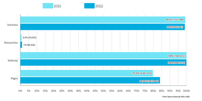MPDFT-Pag-38-grafico-barras-horiz_tabelas-restos-a-pagar.png