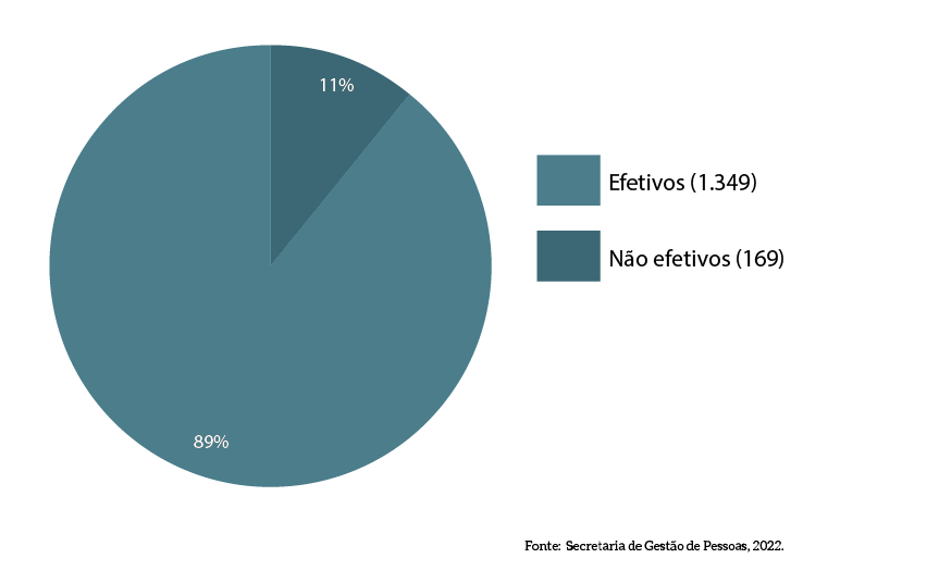 MPDFT-pag-64c_pizza_funcoes-gerenciais-por-vínculo_v1.png