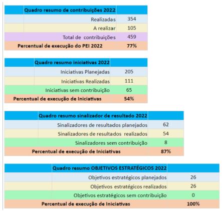 MPDFT-RESUMO-RESULTADOS.JPG