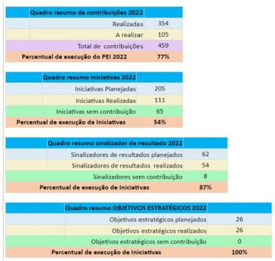 MPDFT-RESUMO-RESULTADOS.JPG