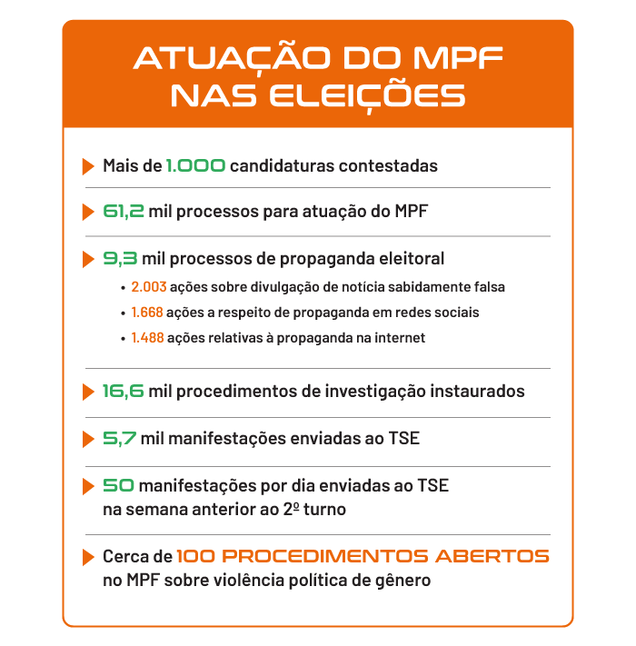 MPF-Atuacao-Eleicoes.png