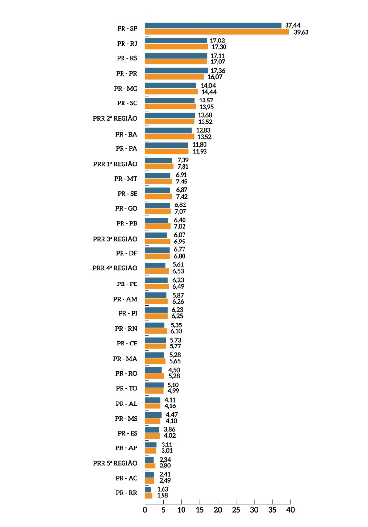 MPF-Grafico-30.jfif
