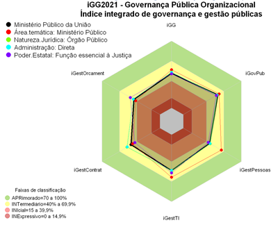 MPF-indice_governanca_publica_IGG2022.png
