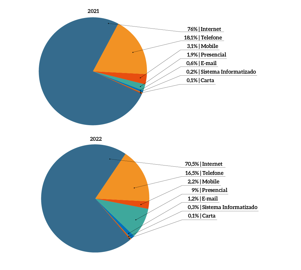 MPF-internet-comparativo-2021-2022.jfif