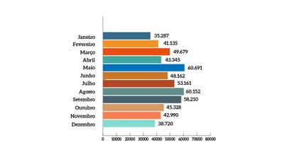 MPF-Janeiro_Fevereiro.jfif