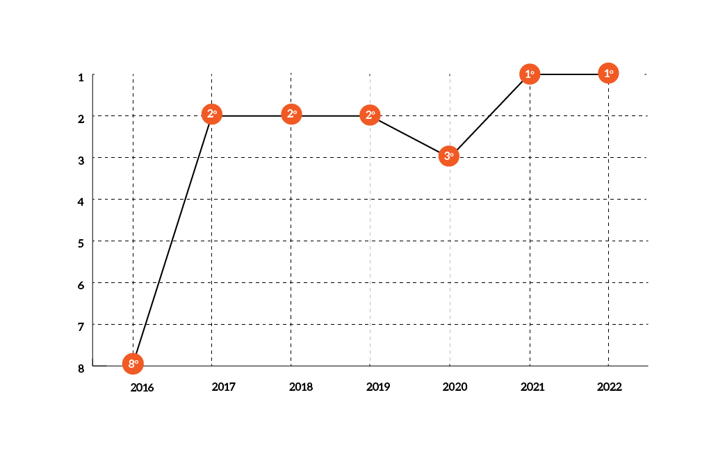 MPF-Ranking_Transparencia.jfif