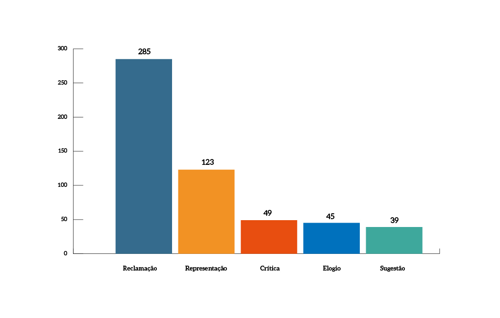 MPF-Reclamacao-Representacao_Critica.jfif