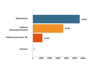 MPF-represnetacao-Pedido-Informacao.jfif